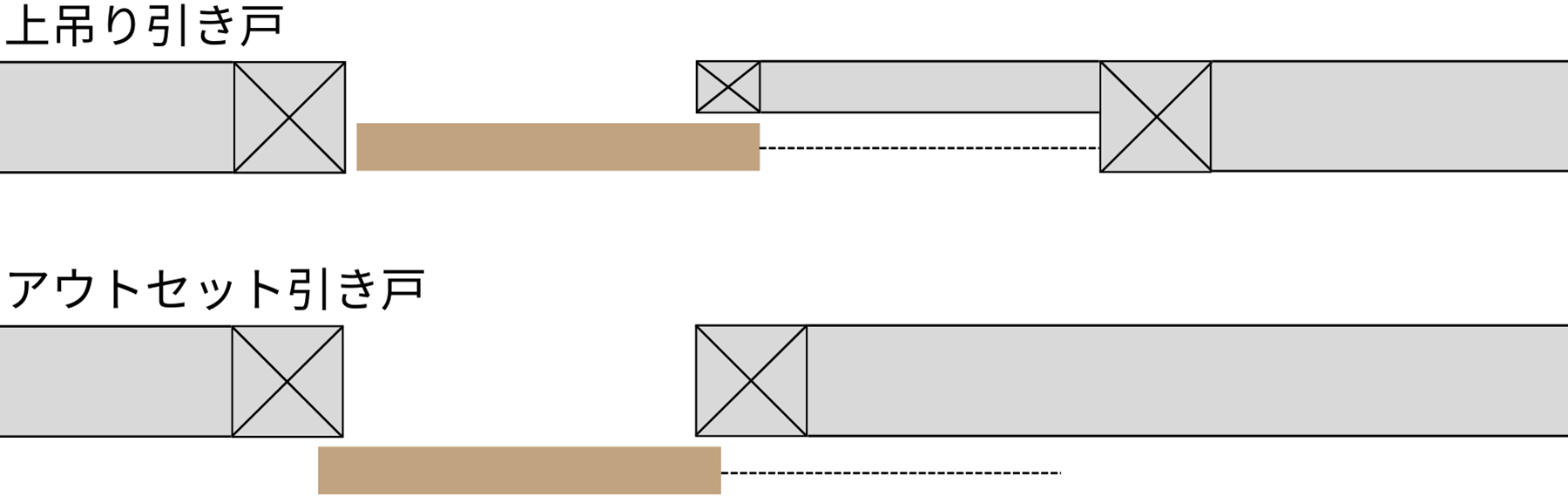 上吊り引き戸とアウトセット引き戸の違い