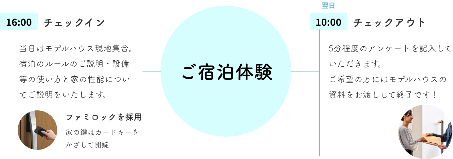 横浜市の宿泊体験モデルハウス森呼吸できる家DaiAirhouse当日の流れ 