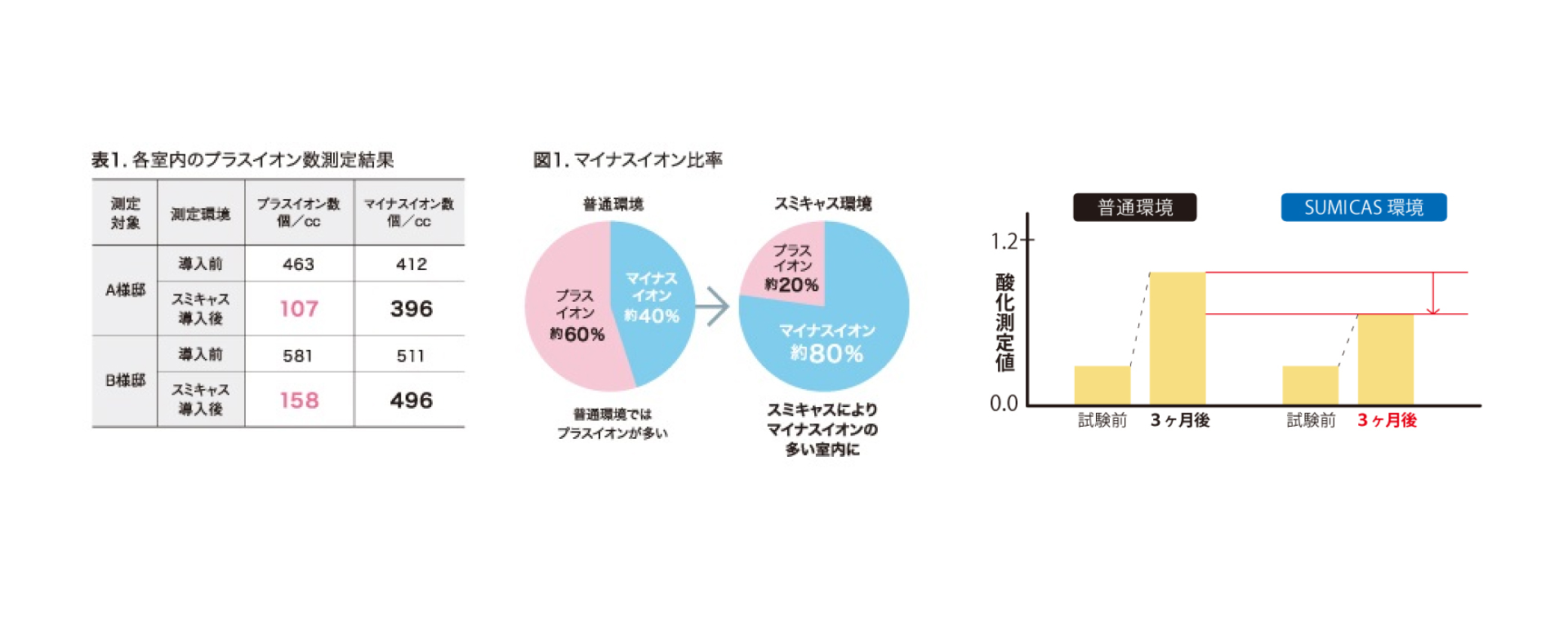 大栄建設 | 木炭と電気の力で健康空間をつくるSUMICAS