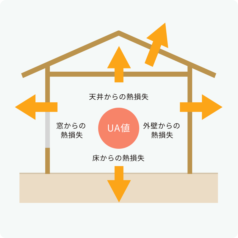 大栄建設 | 断熱性能の高い家づくり