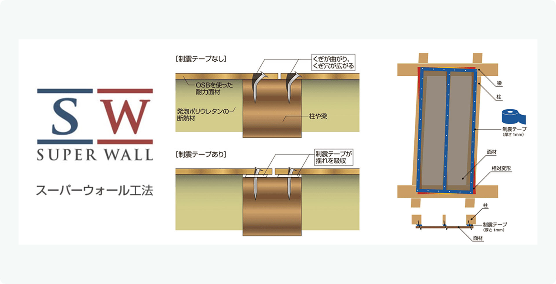 大栄建設 | 最高耐震等級×制振テープでさらなる安心へ