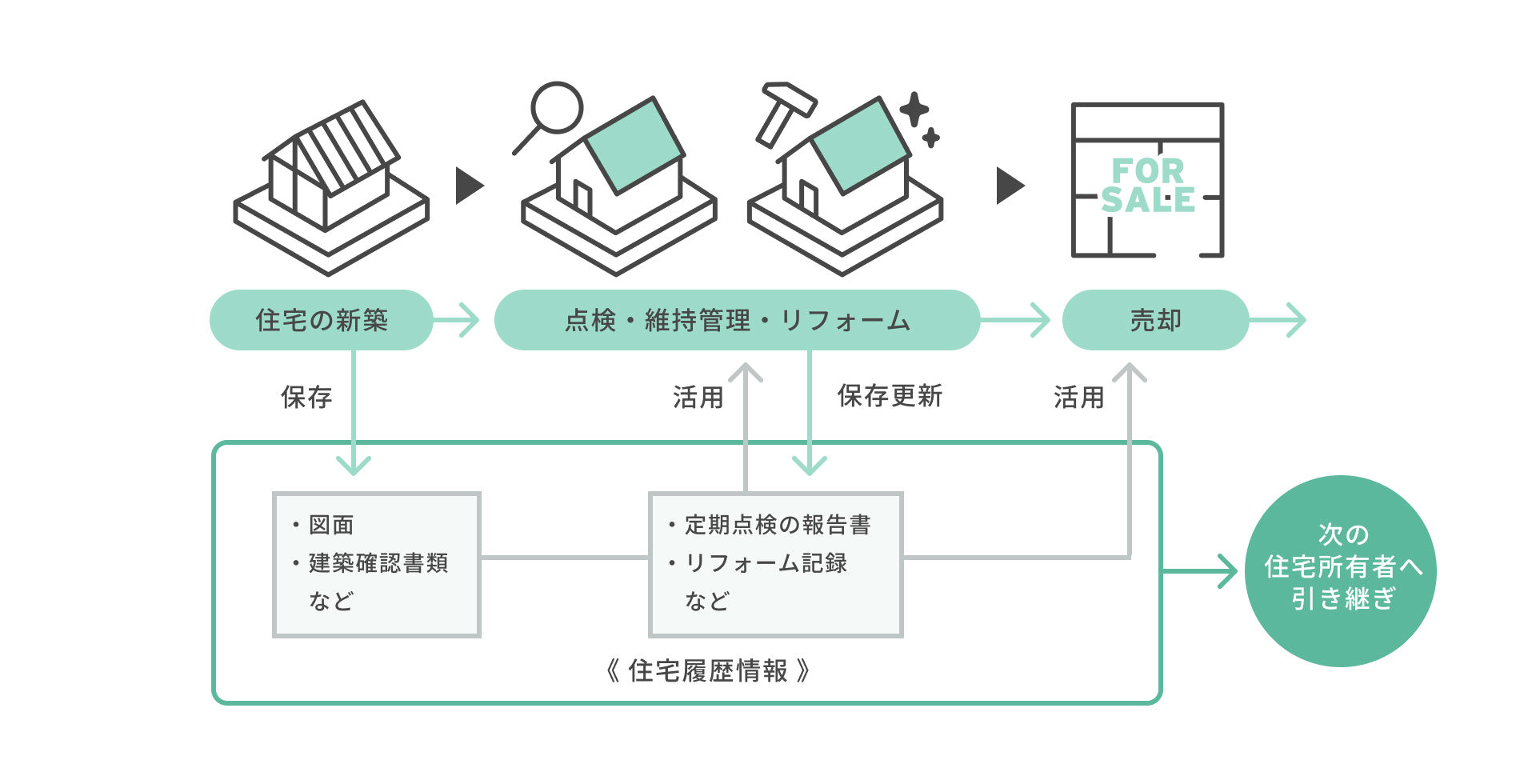 大栄建設 | 迅速な修繕対応と家暦書による管理