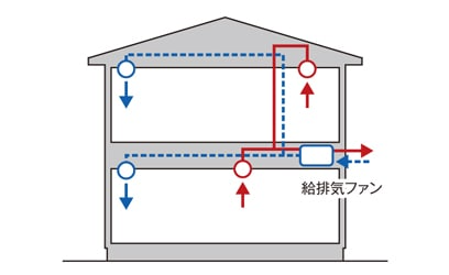 第一種換気