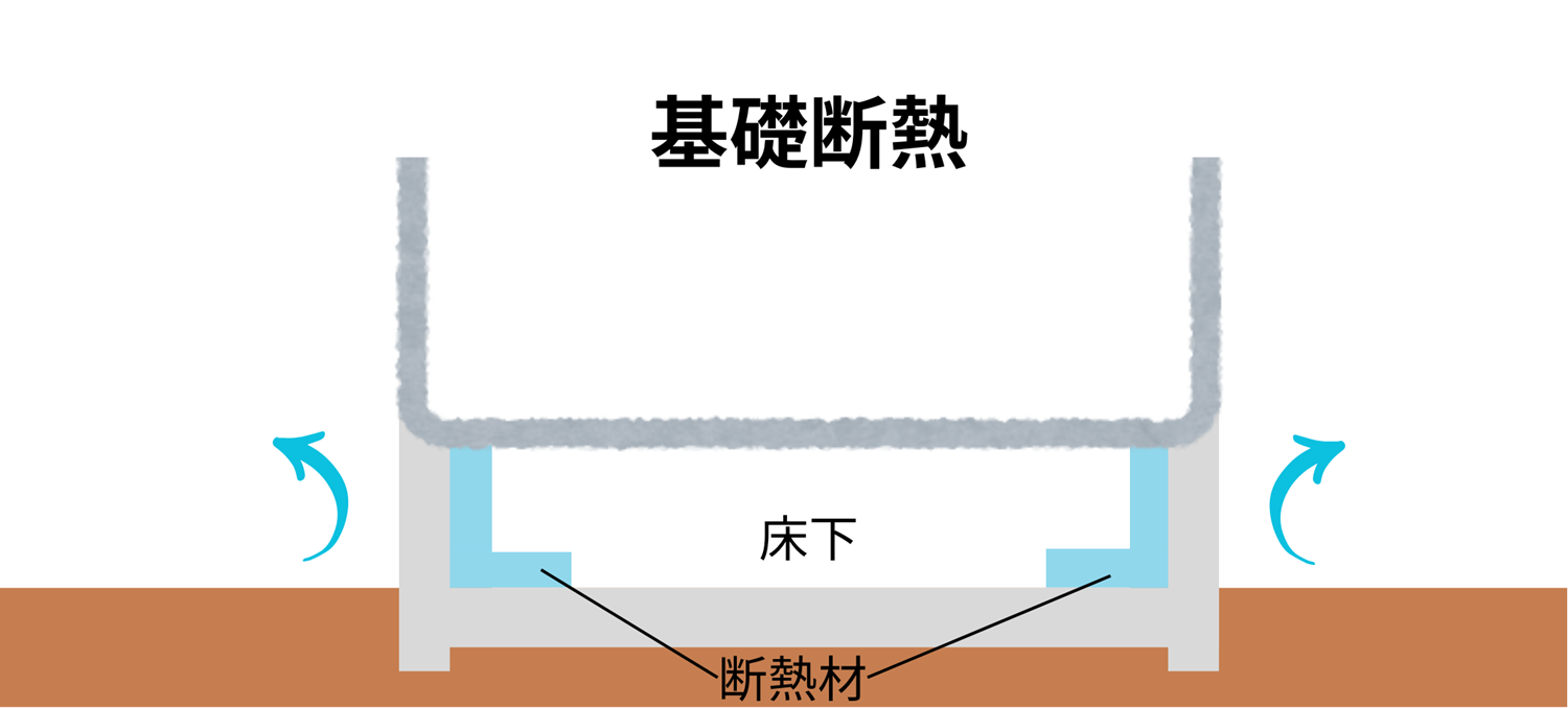 基礎断熱