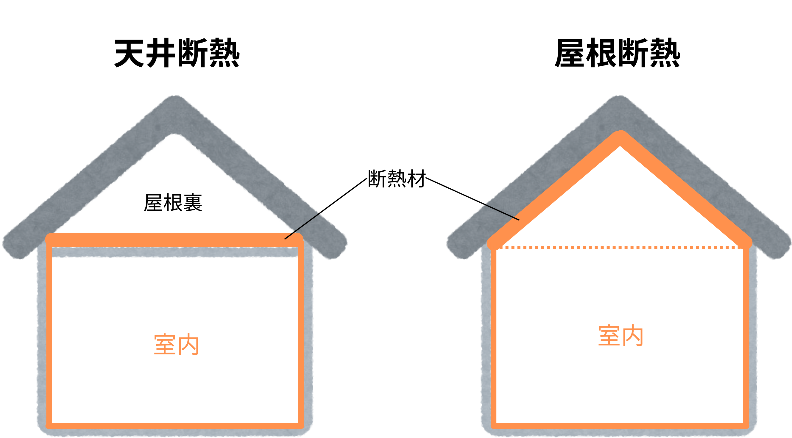 天井断熱と屋根断熱の違い