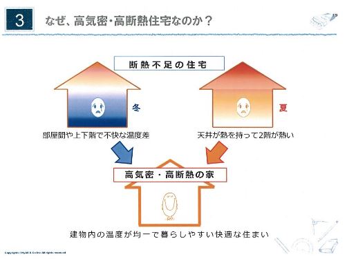 高気密・高断熱住宅