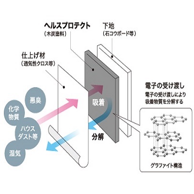 SUMICAS -スミキャス-